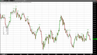 The U.S. Dollar and Gold Both Gain Value as They Run in Tandem 