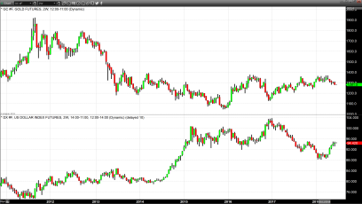 Gold Trades Fractionally Higher, Attempting to Shake Off Friday Selloff