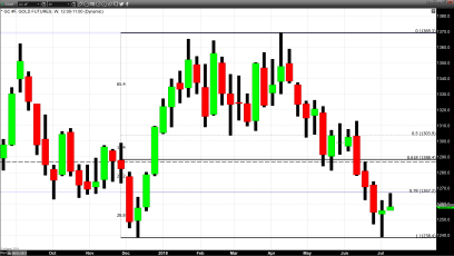 Strong U.S Jobs Report Strengthens U.S Dollar