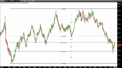 Back to the Basics: Risk-On Sentiment and High Consumer Confidence