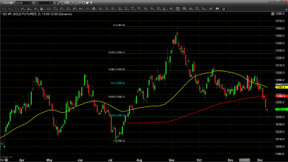 Gold Prices Remain Steady Following Jobs Report