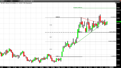 Upcoming Events This Week Create Bullish Currents for Gold and Silver  