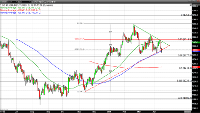 Selling Pressure Continues Across the Board in Precious Metals