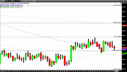 FOMC Meeting Concludes and Fed Stays the Course