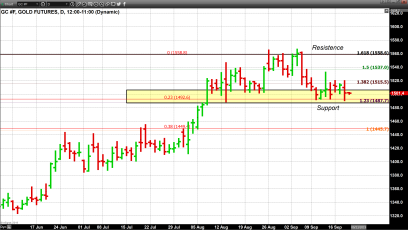Read My Lips: No More Rate Cuts