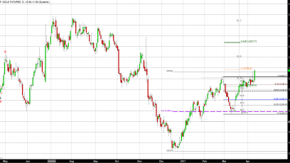 Gold futures hit $1798.40 and closed up over $15.00