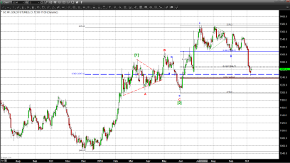 Positive Development In Gold Even With Dollar Strength