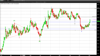 Gold Jumps In Reaction To FOMC Holding Pat. Dollar And Oil Fall.