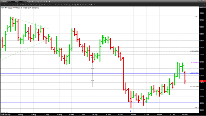 You’ve Got E-Mail – Gold and Equities Sure Did