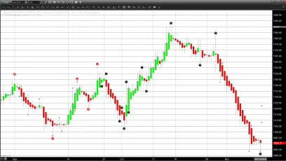 Pendulum Swings Against Gold, Toward Silver & Equities