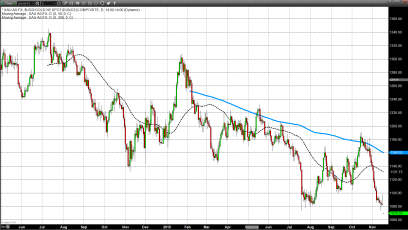 Gold Tumbles Again on Strong Dollar, Positive Interest Rate Outlook