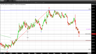 Continued Economic Expansion and Strong US Dollar Rock Metals Prices