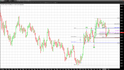 Gold Circles, Looking for A Place to Land After Elections