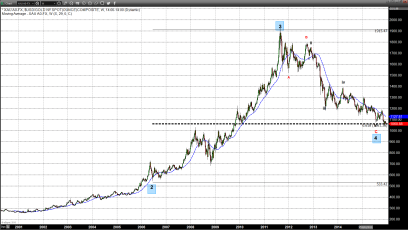 US Dollar Soars, Trading to a Fourteen Year High