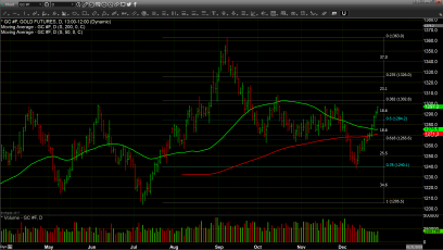 The Christmas Rally Continues and May Become a New Year Rally