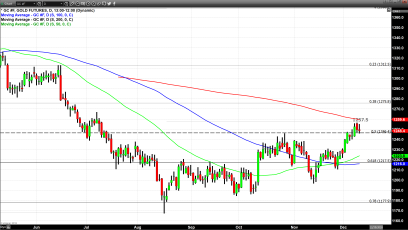 Gold Remains Steady in Light of Dollar Strength