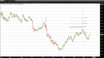 The Dove, The Dollar, and Gold 