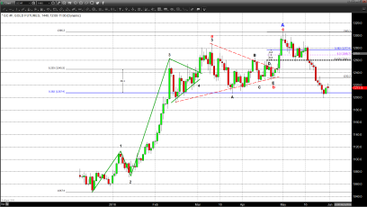 Weaker Dollar And Other FOMC Fallout Push Gold And Silver Higher