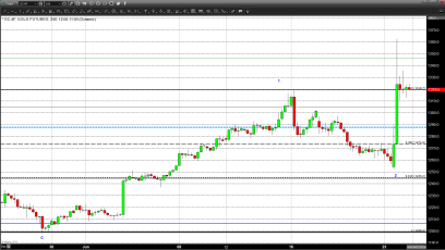 Gold Revives Along with Many Other Investments