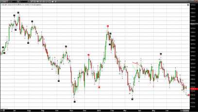 Gold Rises As Equities Take A Breather And Dollar Strength Subsides