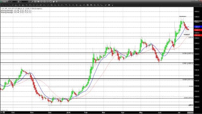 Gold Rise Limited By Sharply Higher Dollar