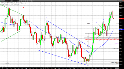 Looking Sideways As FOMC Set To Meet