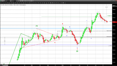 Markets Idling As FOMC Sits Behind Closed Doors