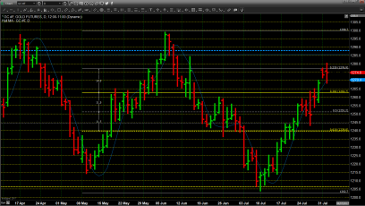 Current Gold Rally Could Continue