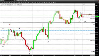 Gold Pushes Up as US Equities Continue Breaking Records