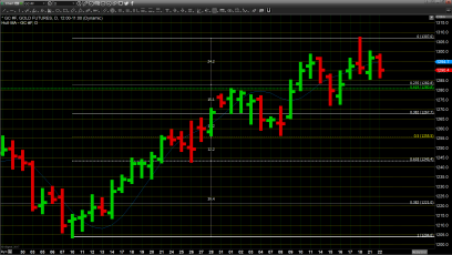 $1300 Continues to be a Tough Nut To Crack