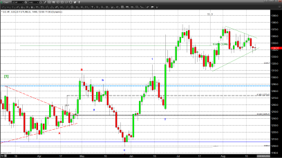 While Waiting for Yellen Interesting Data Points Appear