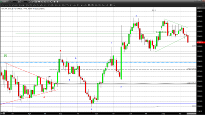 Gold Wobbles Down On Stronger Dollar Before Yellen Speech