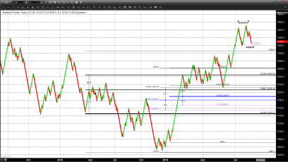 Standing On the Corner Waiting and Waiting for Yellen 