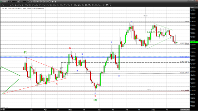 Gold Struggles Because Of Higher Dollar But Does Move Higher