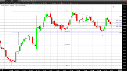 Waiting for Gold To Get In Step With Other Markets