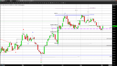 Markets Catch the Jitters from FOMC Meeting Next Week