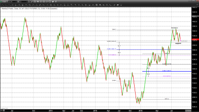 Flotilla of Soft Data Affects Gold and Stocks Differently