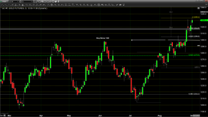 Multiple Events Contribute to a New Record Yearly High in Gold