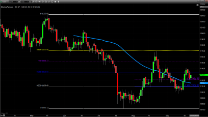 Gold Ends Slightly Higher As Strong Week Closes; Equities Falter