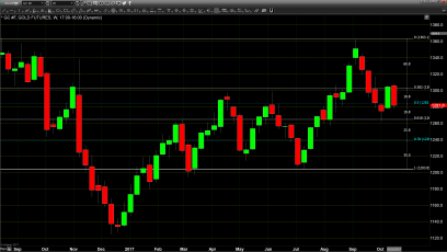 Tax Cut, Fed Chair, and the Dollar