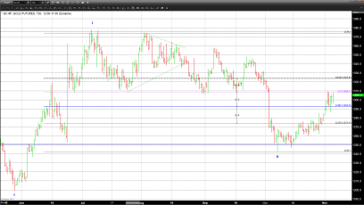 Spot Gold Up on Weaker Dollar; Oil Continues Plunge; Equities Stabilize