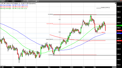 The Good, the Bad and the Ugly