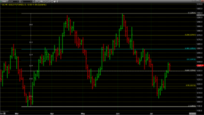 Is There More Downside for the U.S. Dollar?