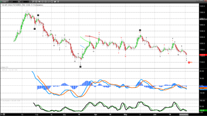 It Is Not Just Dollar Weakness