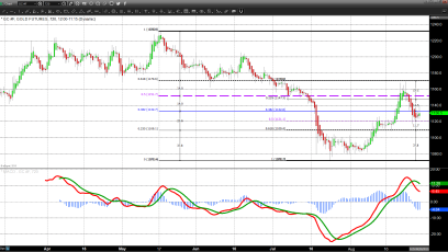 Gold Prices Surge Above $1300 to Close at New Yearly Record High