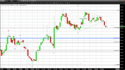 Yellen Speaks and Markets Shrug