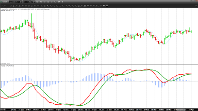 Gold Performance Lackluster in Light of Geopolitical Hotspots