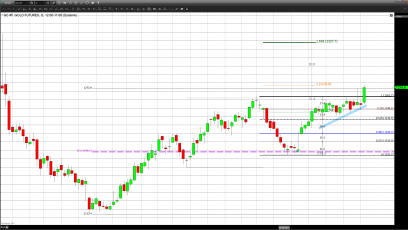 Gold Reacts to Geopolitical Tension on Two Fronts 