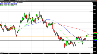 Plunging U.S Stocks, As Trade War Concerns Returns Gold’s Safe Haven Status