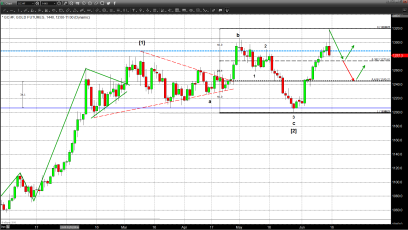 Gold and Oil and Equities Go On Wild Rides